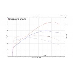 Honda X-ADV 2021 Euro5 35KW (permis A2) avec Upmap, silencieux origine et collecteur Arrow