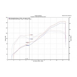 Performances Ducati Panigale V2 2020 avec Upmap (map circuit) et Ligne Termignoni D170 sans db-killer