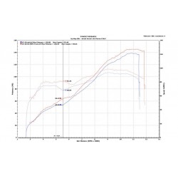 Performances Ducati Panigale V2 2020 avec Upmap (map circuit) et Ligne Termignoni D170 sans db-killer