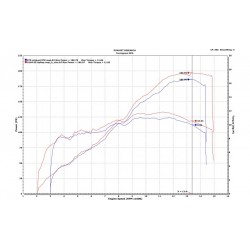 Ducati Panigale V4 2018 avec silencieux Termignoni D184 avec db killers et map V4 18 D184 SD