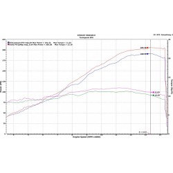 Upmap Termignoni Ducati Panigale V4 2020