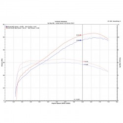 Upmap pour Honda X-ADV Euro5 2021-2022