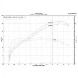 Upmap pour Honda X-ADV Euro5 2021-2022