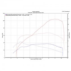 Upmap Termignoni Ducati Hypermotard 950 35KW 2022