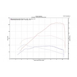 Ducati Hypermotard 950 70KW 2022 avec échappement d'origine