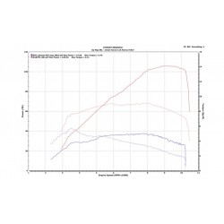 Ducati Hypermotard 950 70KW 2022 avec échappement d'origine