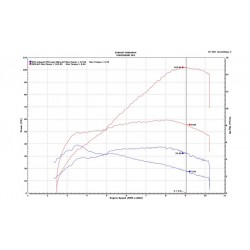 Ducati Hypermotard 950 70KW 2022 avec échappement d'origine