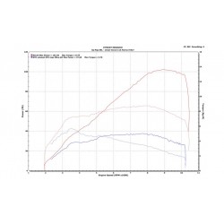 Ducati Hypermotard 950 70KW 2022 avec échappement d'origine