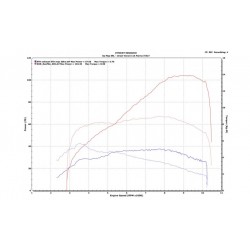 Ducati Hypermotard 950 70KW 2022 avec échappement d'origine