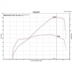 Upmap Termignoni Ducati Hypermotard 950 2022