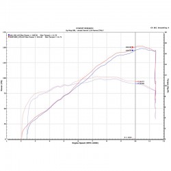 Upmap  (T800+) pour Ducati Multistrada V4 2021-2023 (Euro5)