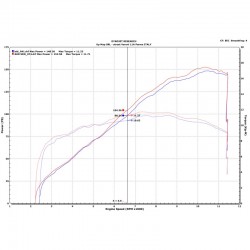 Upmap  (T800+) pour Ducati Multistrada V4 2021-2023 (Euro5)