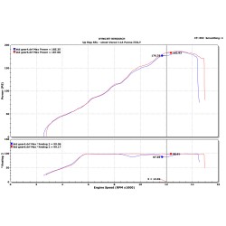 Upmap  Ducati Streetfighter V4 / V4S 1100 2021-2022 (Euro5)